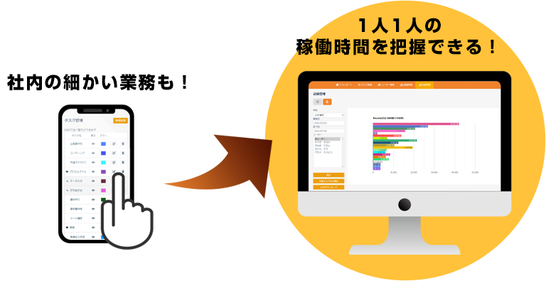 社内の細かい業務も！1人1人の稼働時間を把握できる！