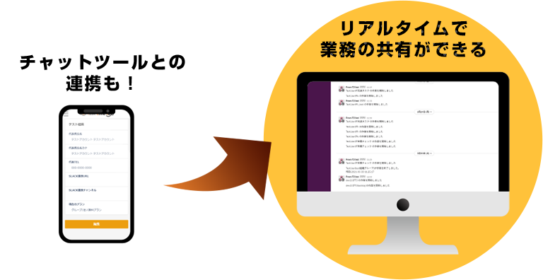 チャットツールとの連携も！リアルタイムで業務の共有ができる